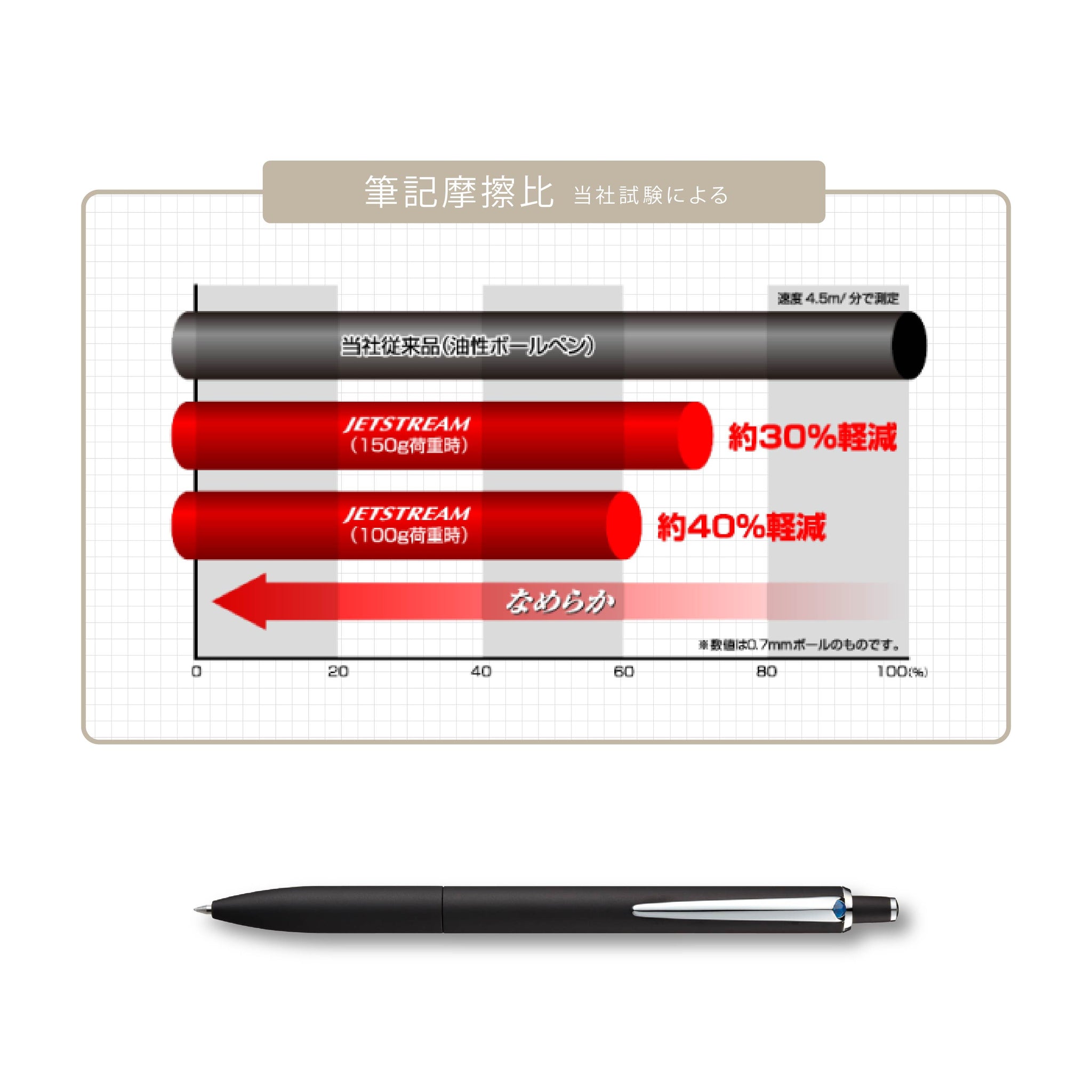 ジェットストリーム プライムノック式 0.7mm