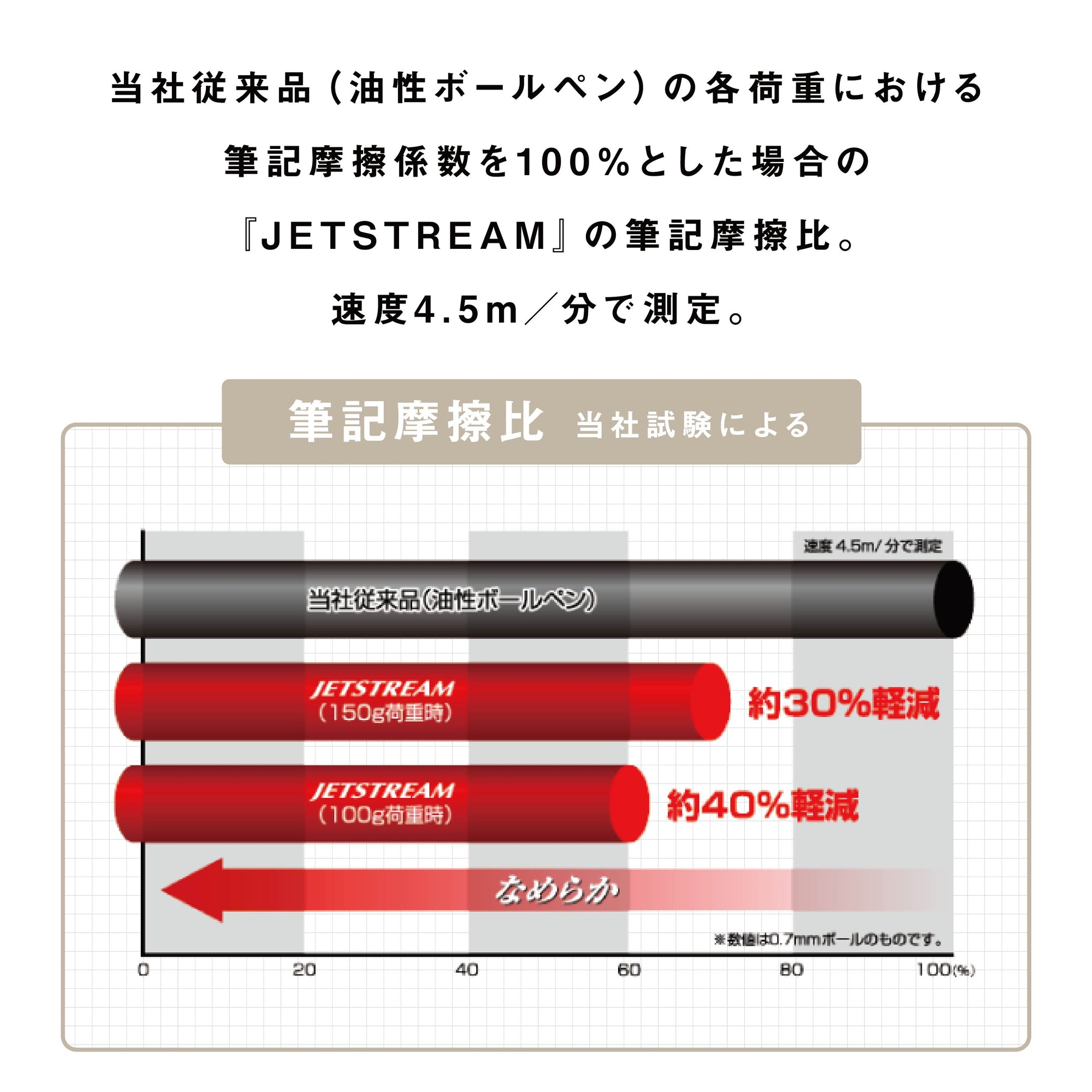 ジェットストリーム4&1 Metal 10本