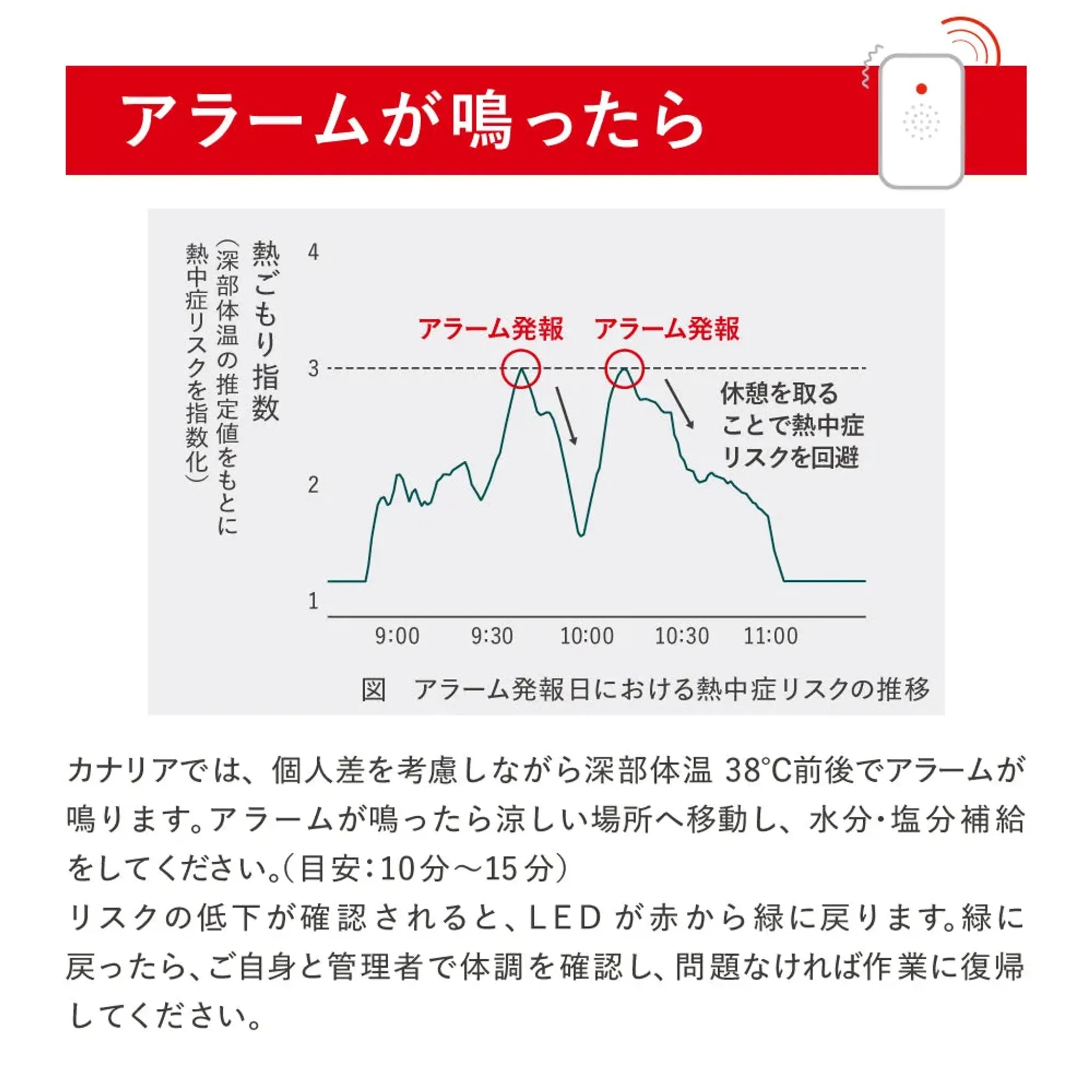 【10本セット・ケース付】熱中対策ウォッチ　カナリアPlus　2026年モデル BDB2026set 画像07