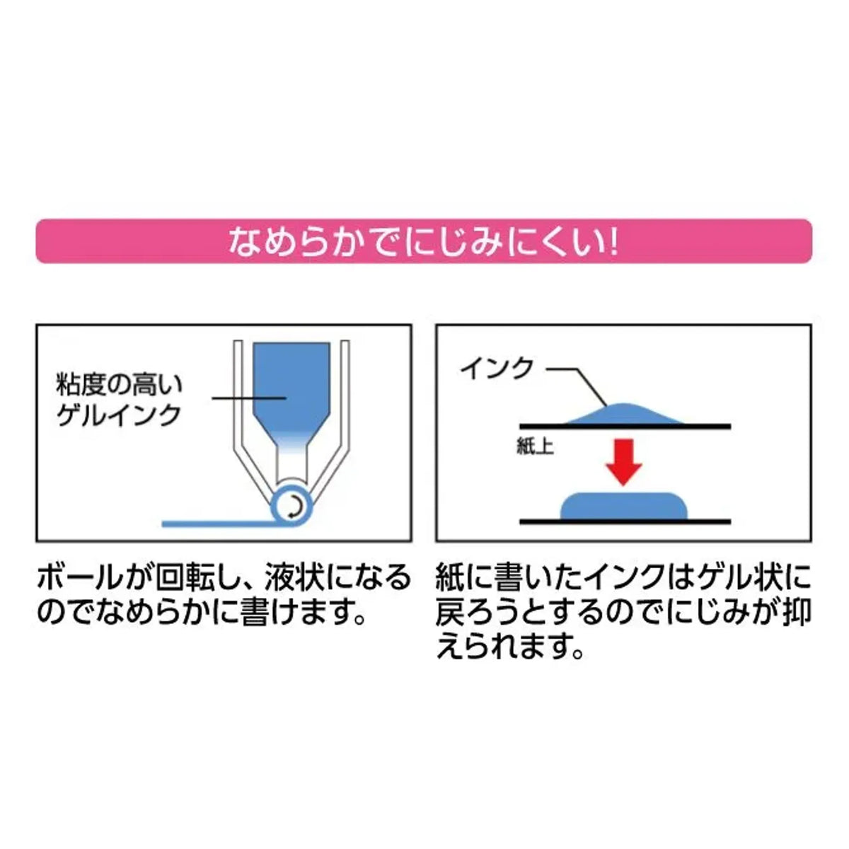 【50個セット】ユニボール シグノ スタンダード(エコライター 0.5mm 黒) 共通画像01