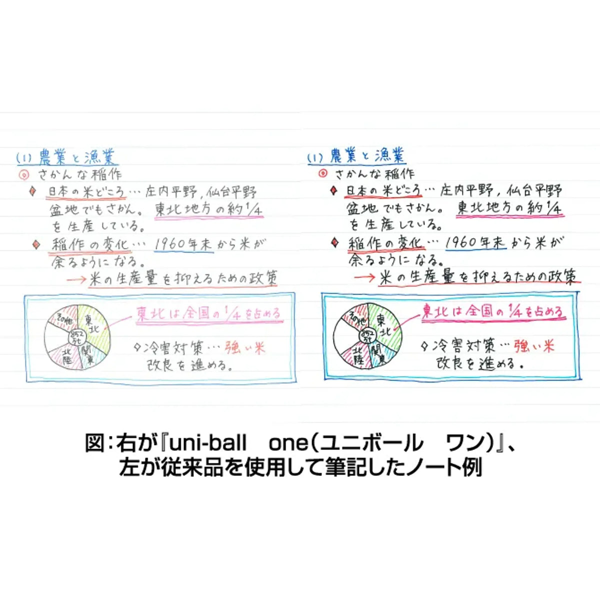 【50個セット】ユニボール ワン(0.38mm 黒（黒軸）) 共通画像03