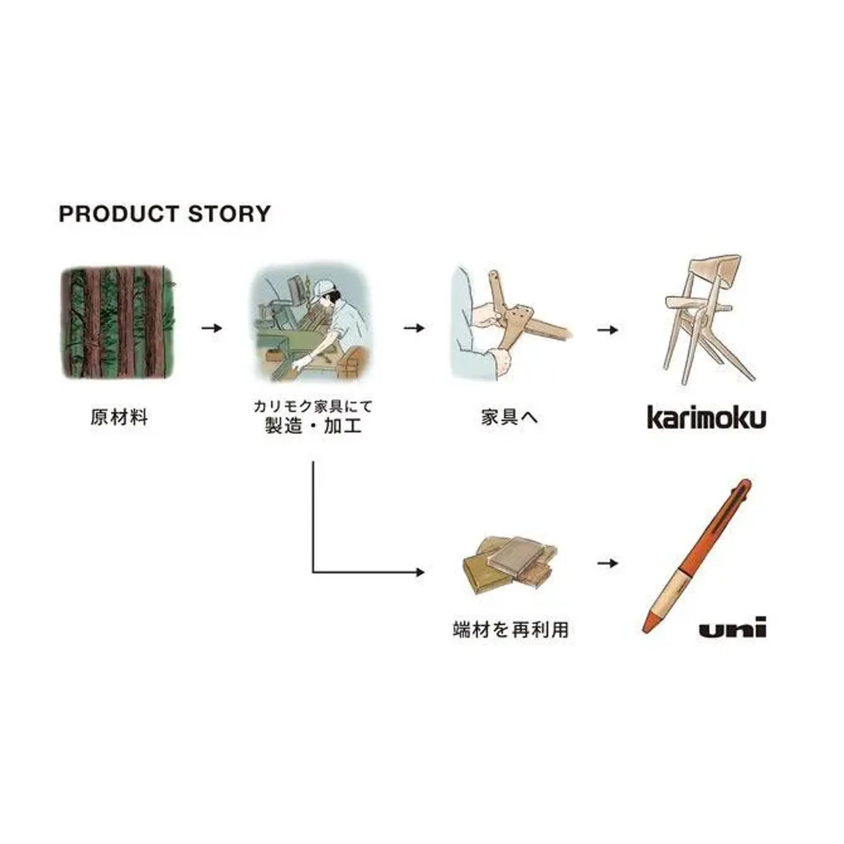 【5個セット】ジェットストリーム × karimoku 多機能ペン 4&1(サンセットオレンジ（ナラ）) 共通画像02