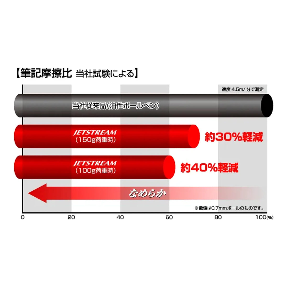 【5個セット】ジェットストリーム アルファゲルグリップ(ピンク) 共通画像01