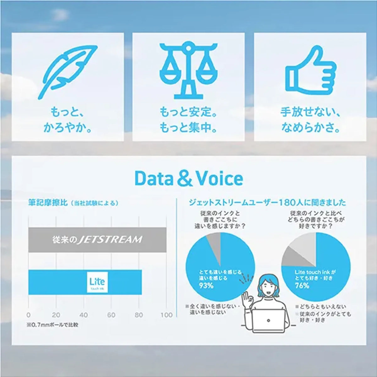 【25個セット】ジェットストリーム  シングル 0.5mm ライトブルー（Lite touch ink搭載） 共通画像01