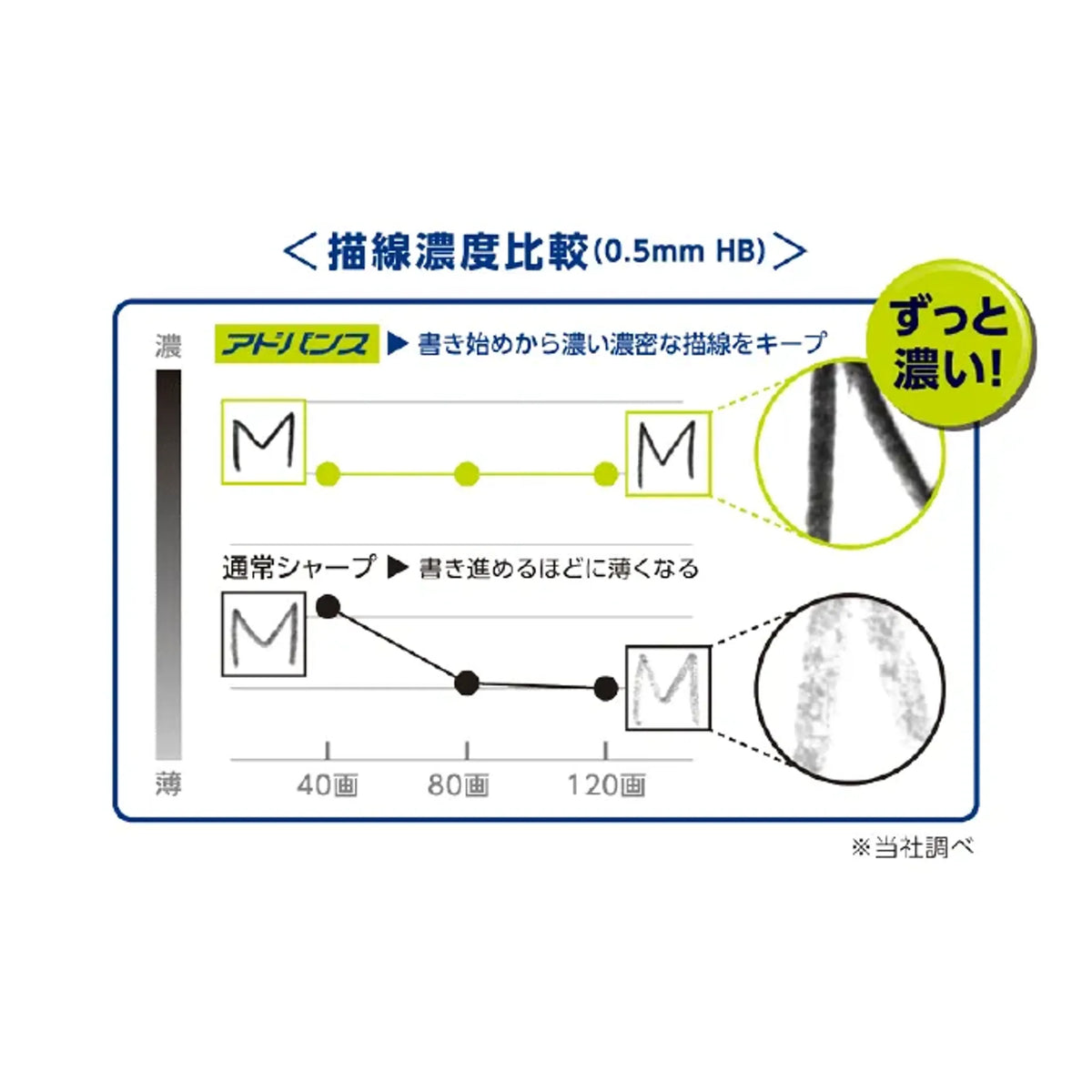 【10個セット】アドバンス(0.3mm  ラベンダー) 共通画像03