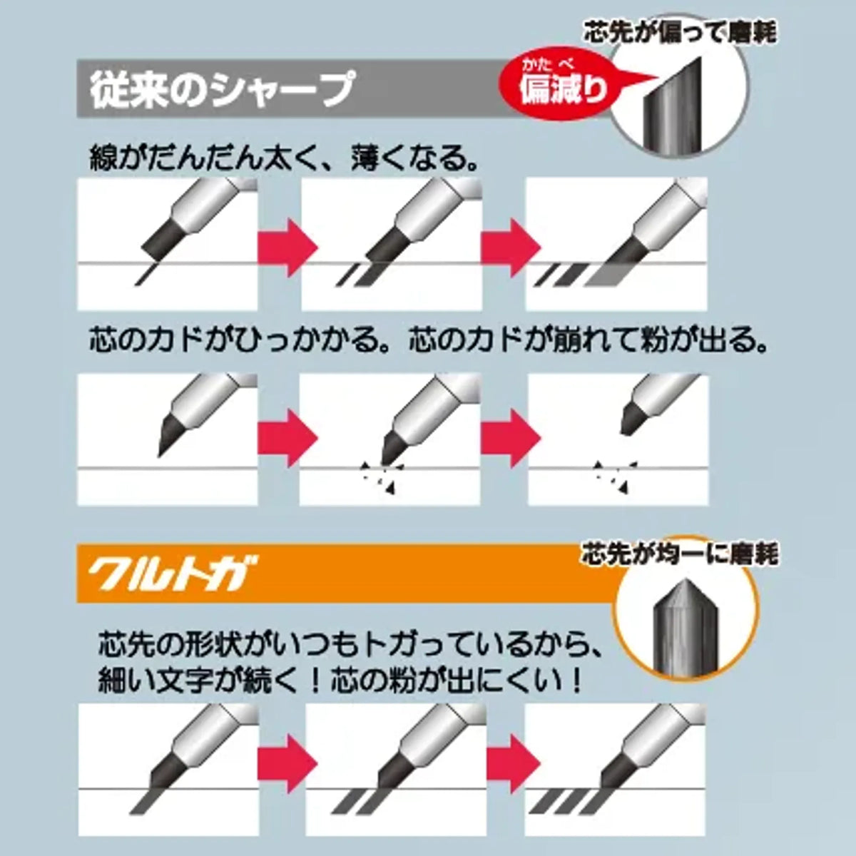 【5個セット】クルトガ ローレットモデル(シルバー) 共通画像02