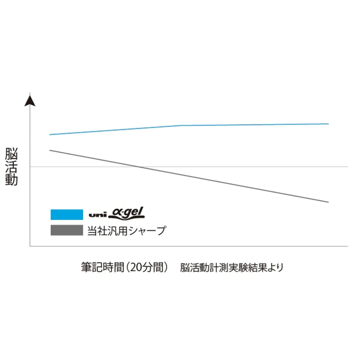 【10個セット】ユニ アルファゲル<シャカシャカ機構搭載モデル：ややかため実用系タイプ> クロムグリーン 共通画像02