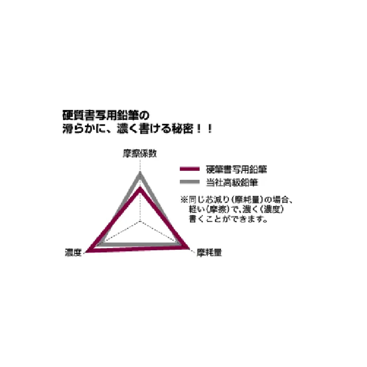 【5個セット】硬筆書写用鉛筆(3角 4B) 共通画像02