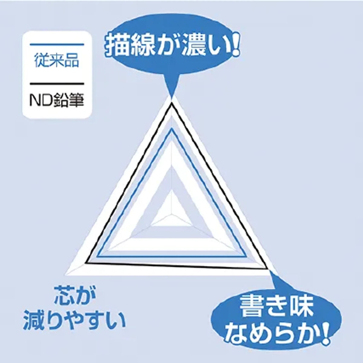 【10個セット】ナノダイヤえんぴつ(6906 2B 青) 共通画像01