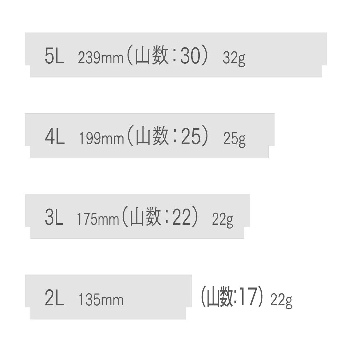 サンビースチール印箱 仕切板 [２Ｌ]