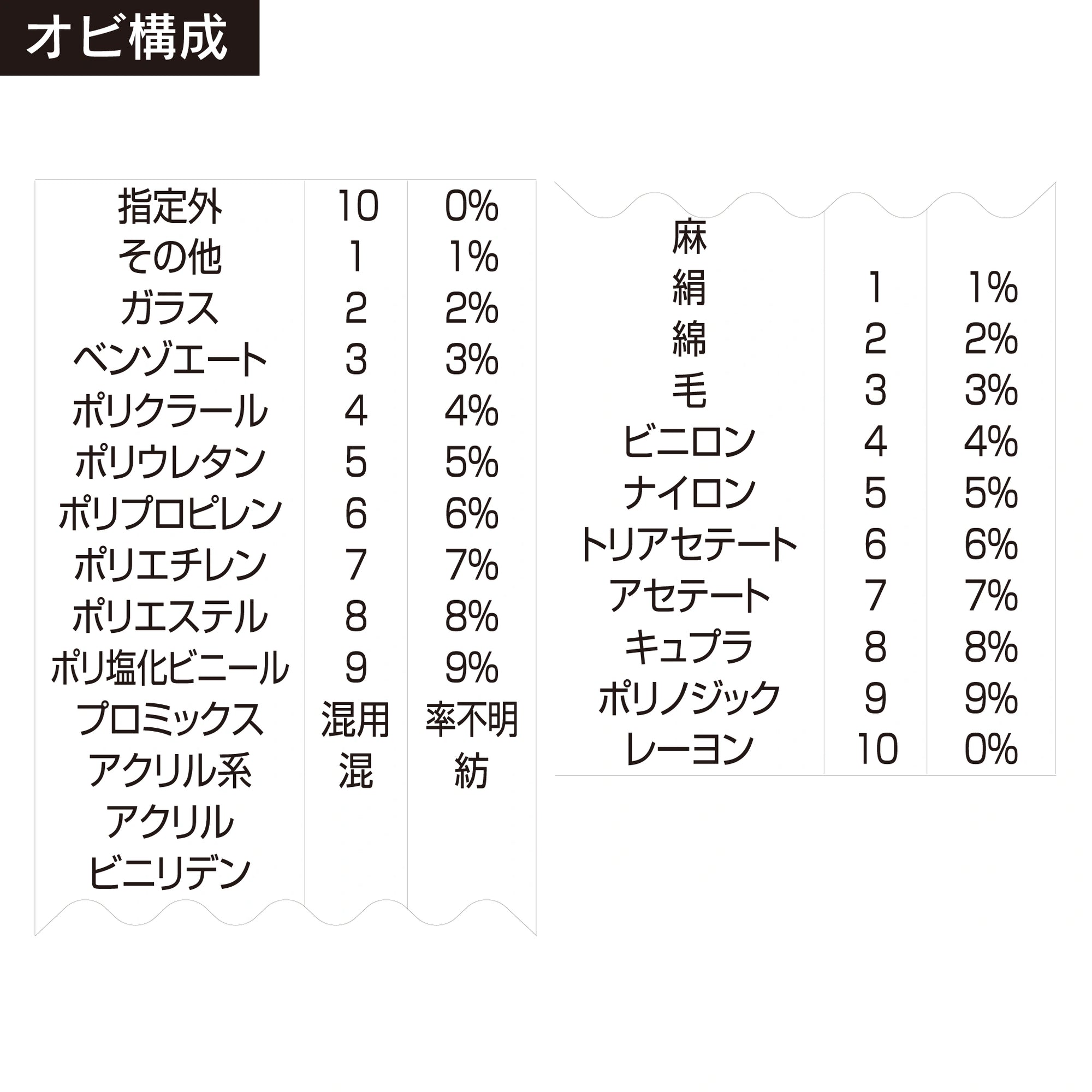 テクノタッチ回転印 紡績3連(4号) ゴシック体 帯構成