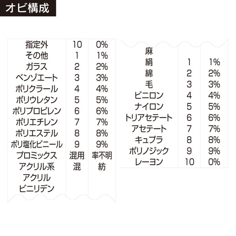 テクノタッチ回転印 紡績3連(4号) ゴシック体 商品イメージ2