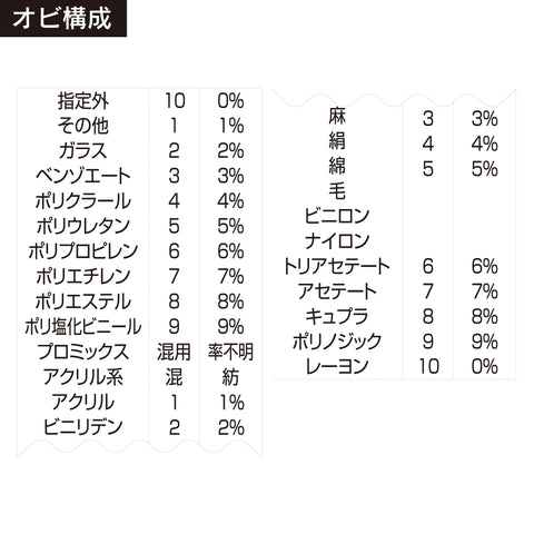 テクノタッチ回転印 紡績3連(5号) ゴシック体 商品イメージ2