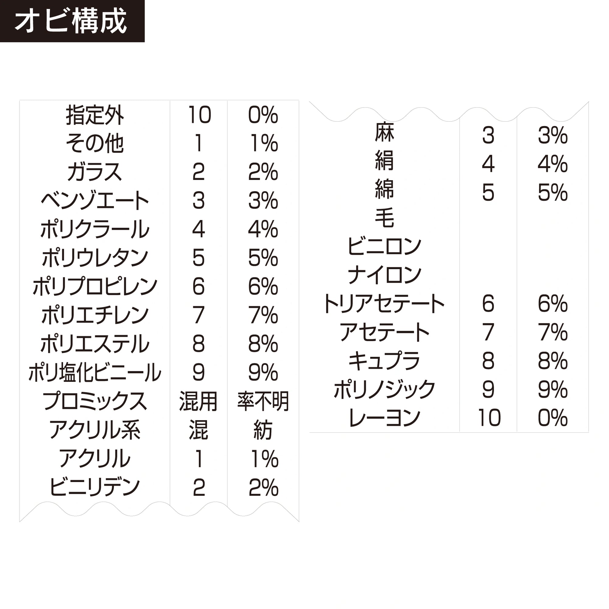 テクノタッチ回転印 紡績3連(6号) ゴシック体 帯構成
