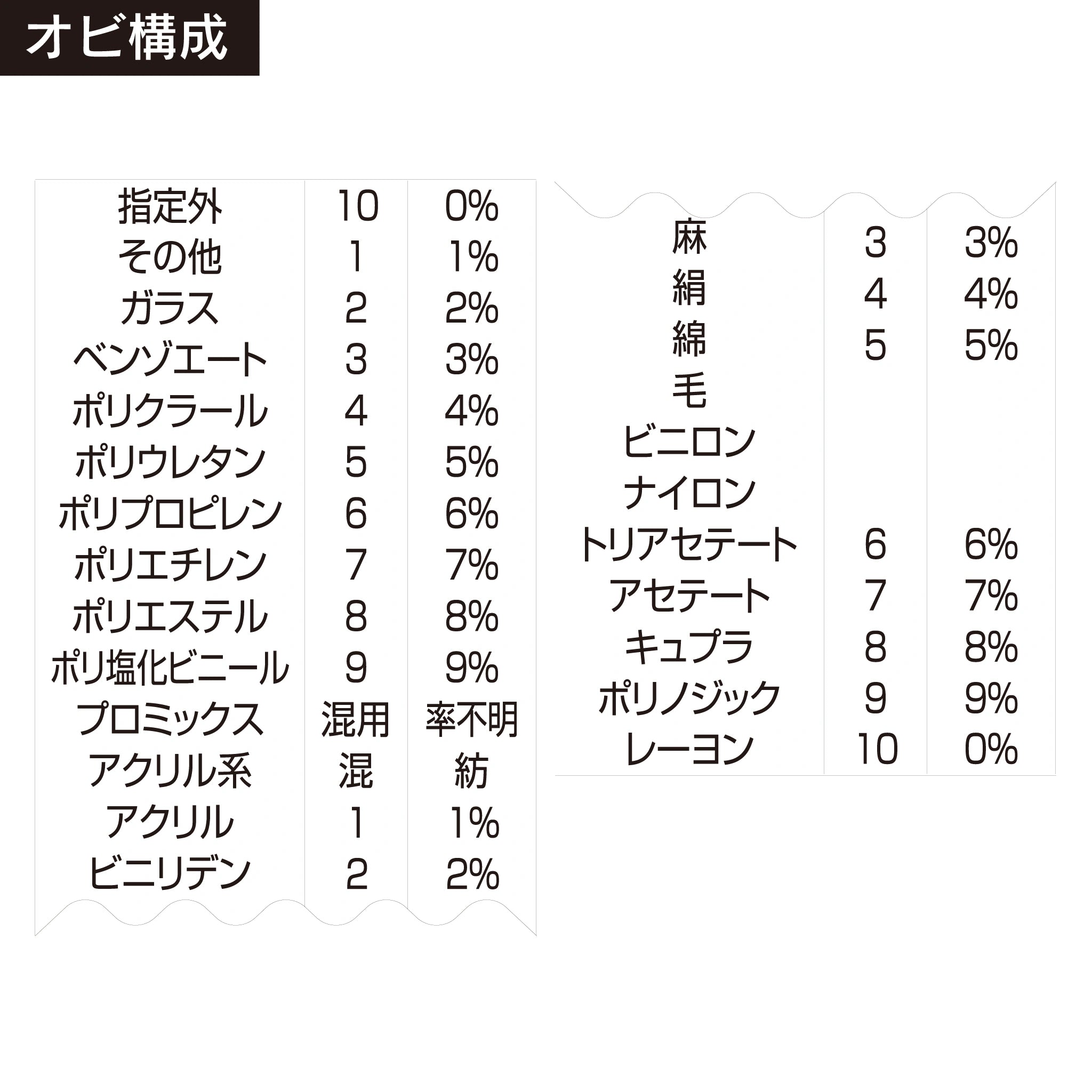 テクノタッチ回転印 紡績3連(6号) ゴシック体 帯構成