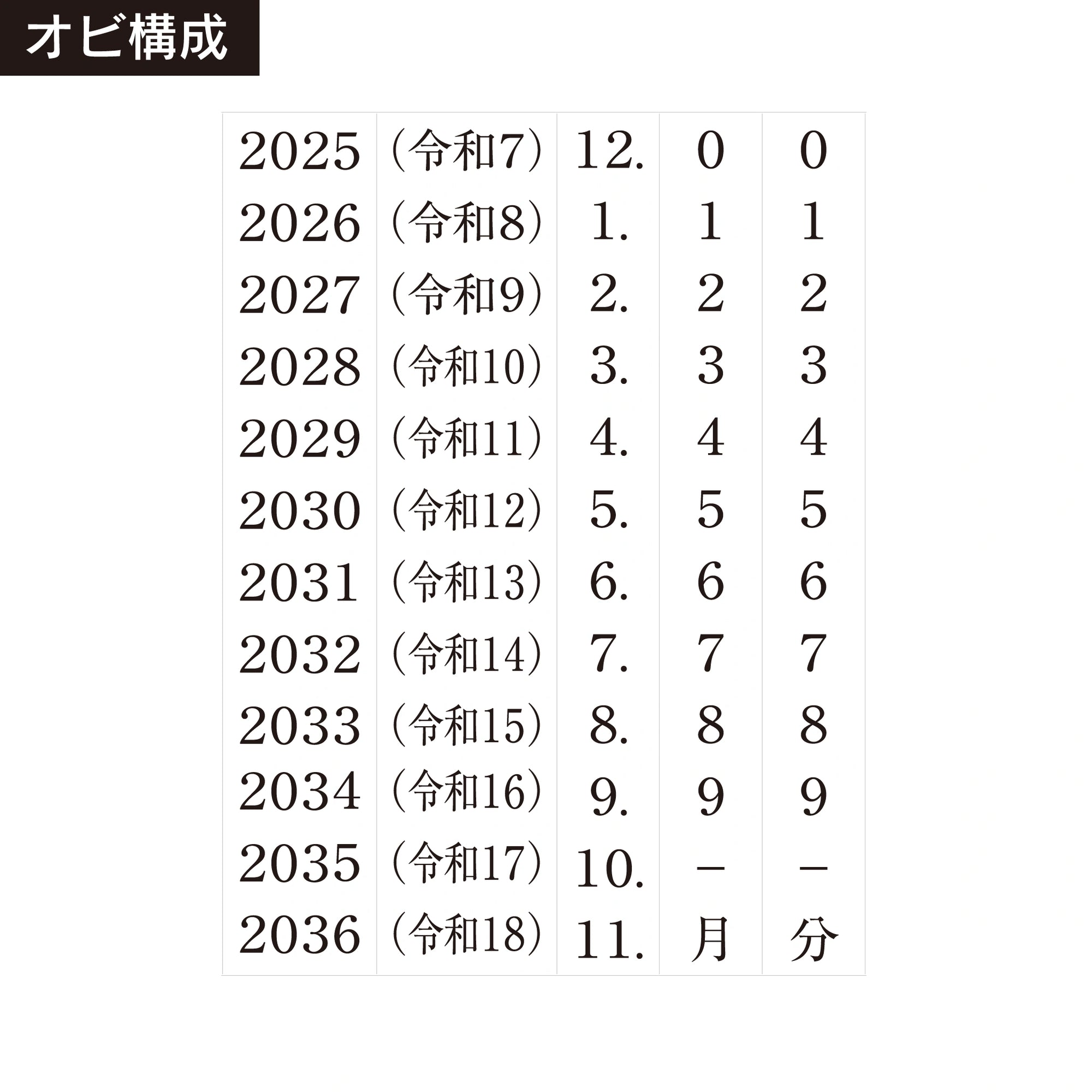 テクノタッチ回転印 和西暦日付(4号) 明朝体 帯構成