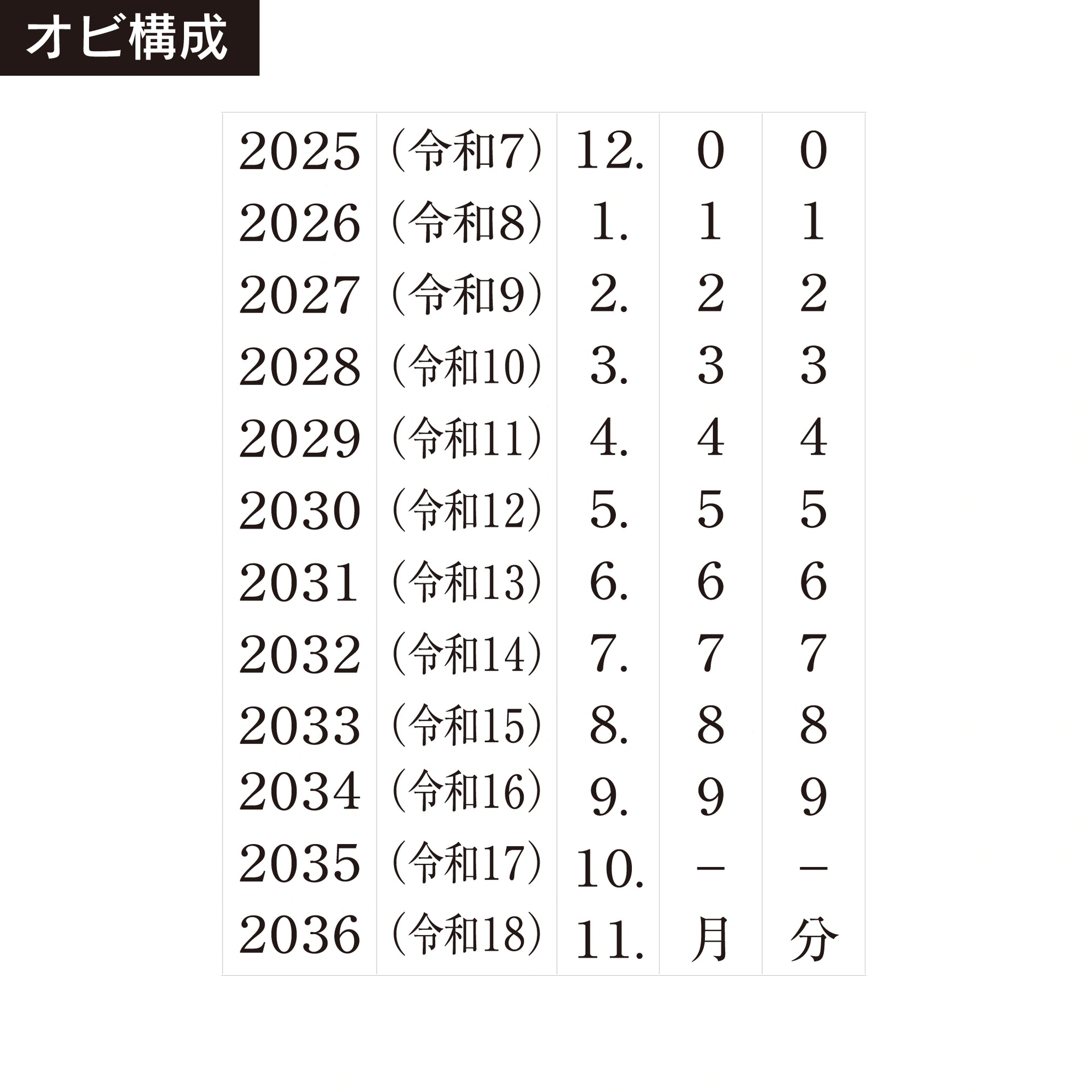テクノタッチ回転印 和西暦日付(5号) 明朝体 帯構成