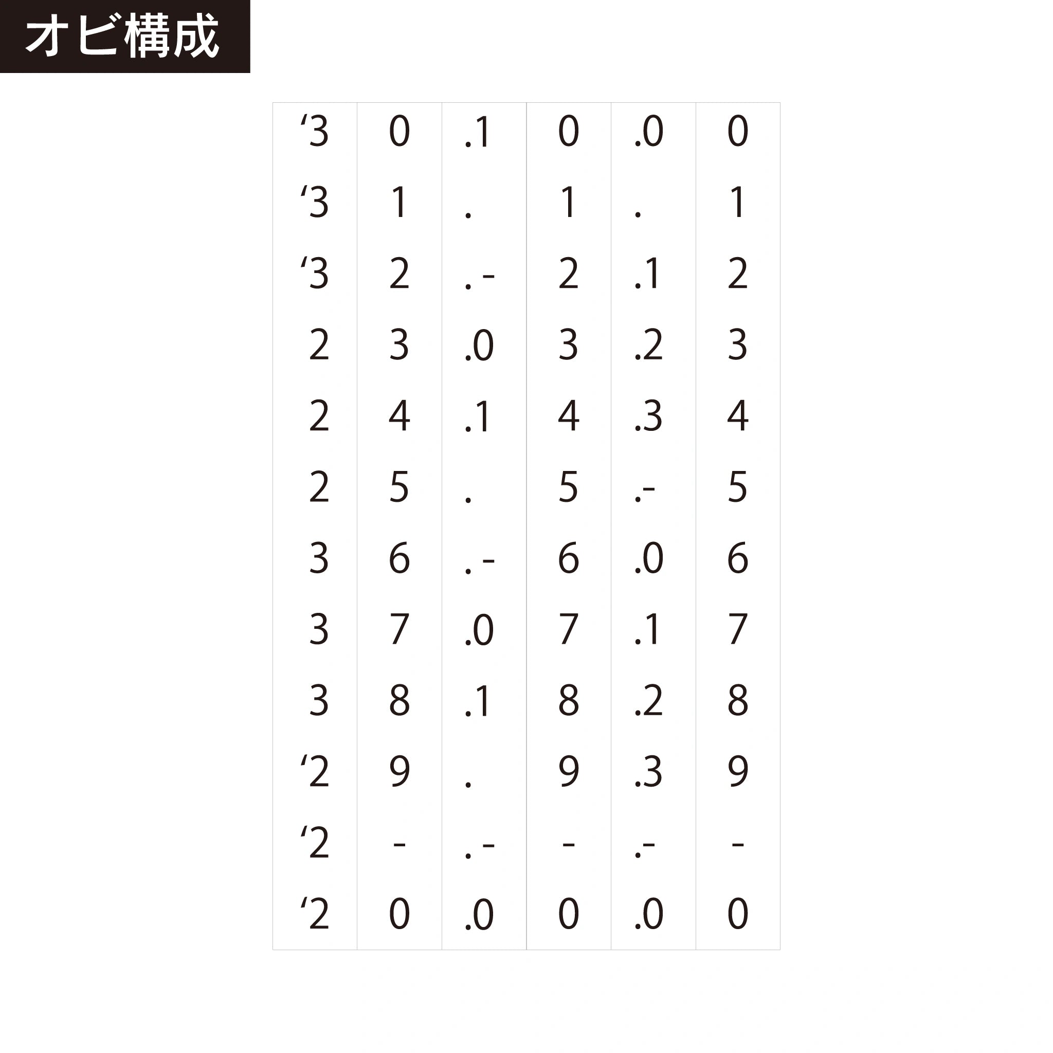 テクノタッチ回転印 欧文日付(初号) ゴシック体 耐油性 帯構成