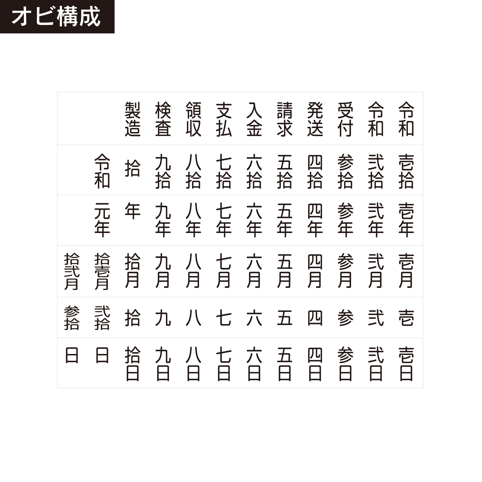 テクノタッチ回転印 和文日付(4号) ゴシック体 帯構成