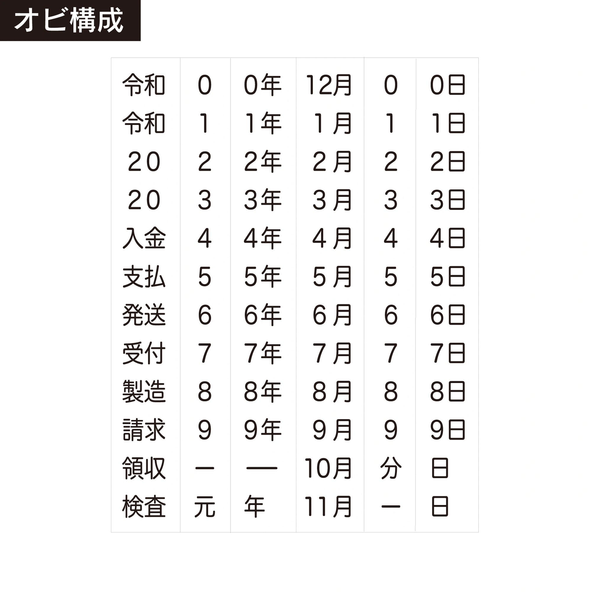 テクノタッチ回転印 和文日付(4号) ゴシック体 帯構成