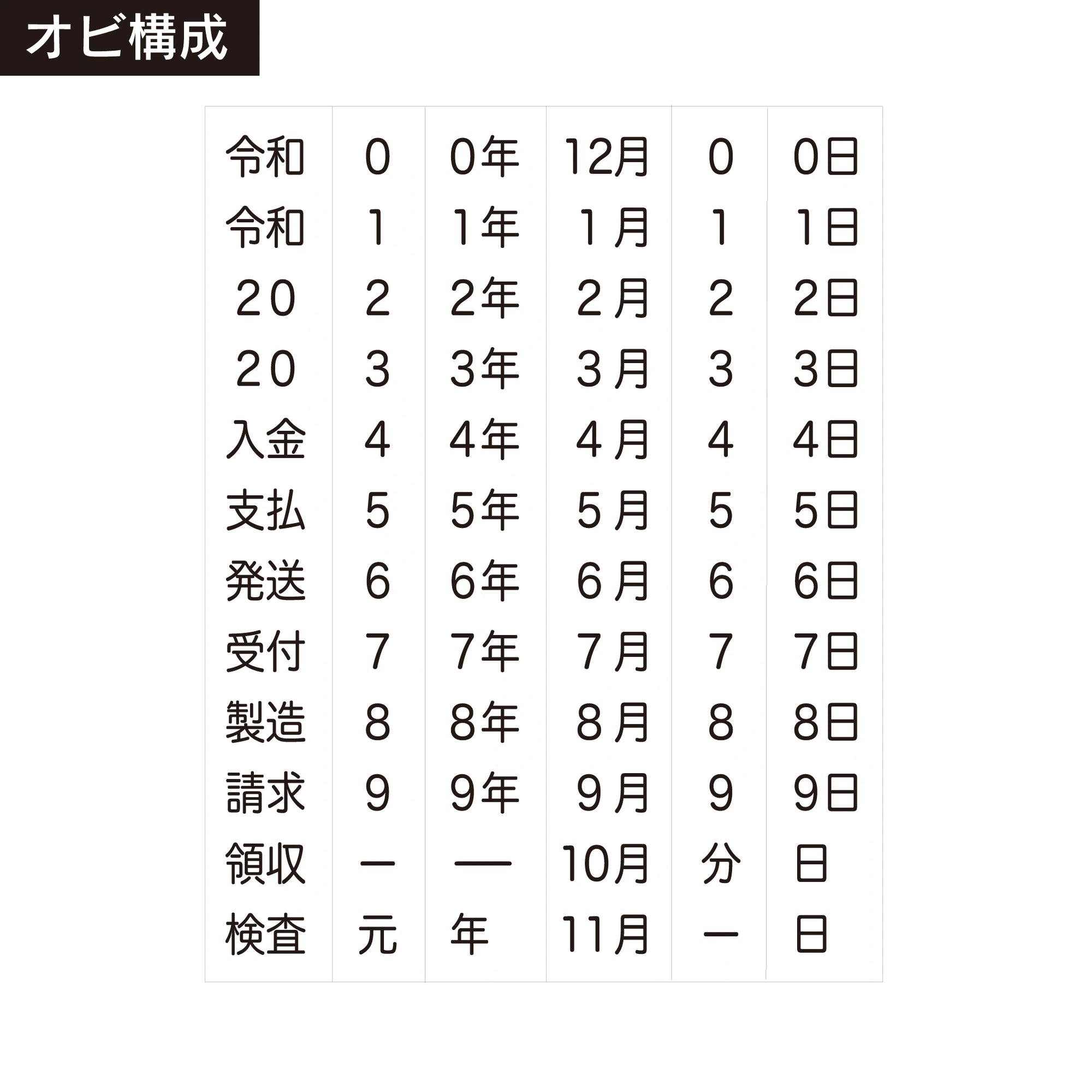 テクノタッチ回転印 和文日付(5号) ゴシック体 帯構成