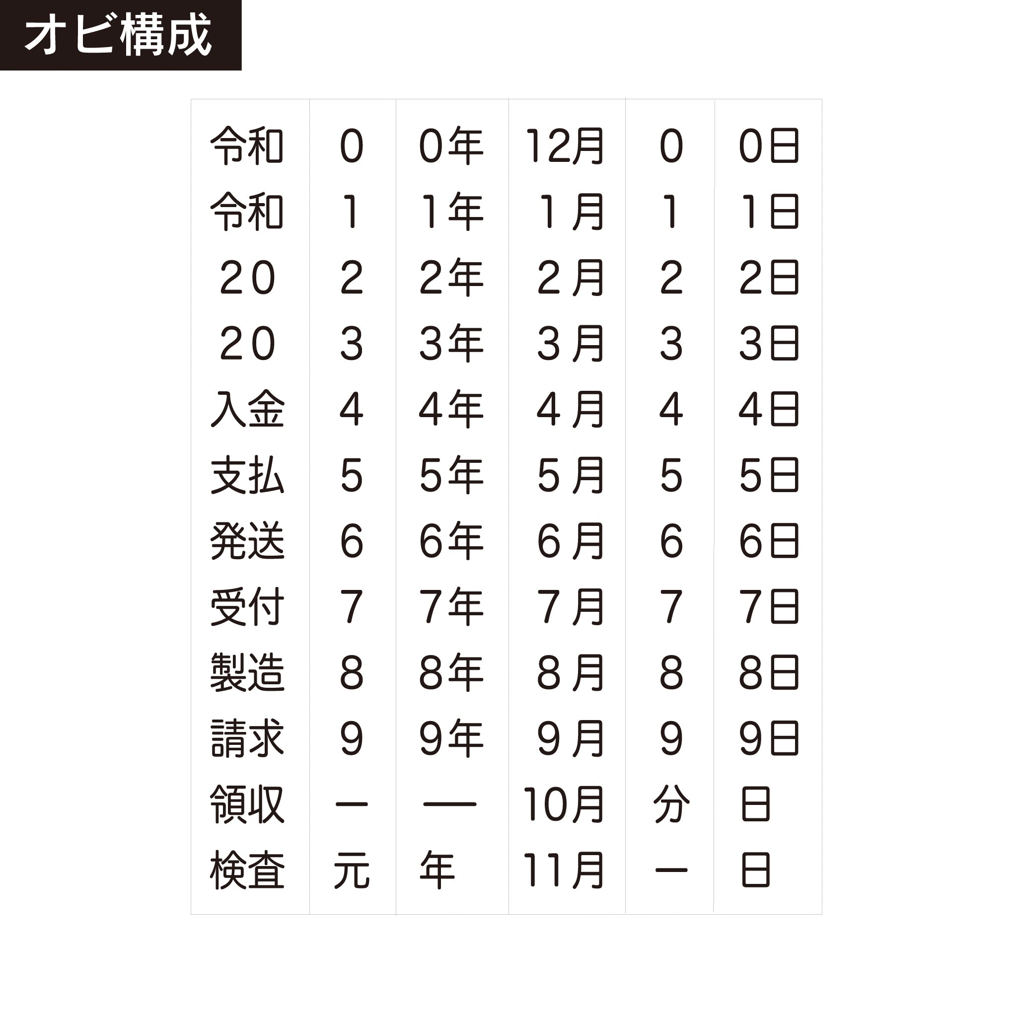 テクノタッチ回転印 和文日付(5号) ゴシック体 帯構成