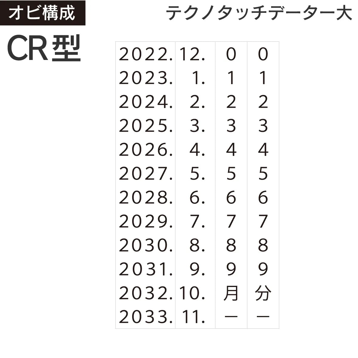 日付印部品 テクノタッチデーター12号丸(本体器具のみ)[CR型]