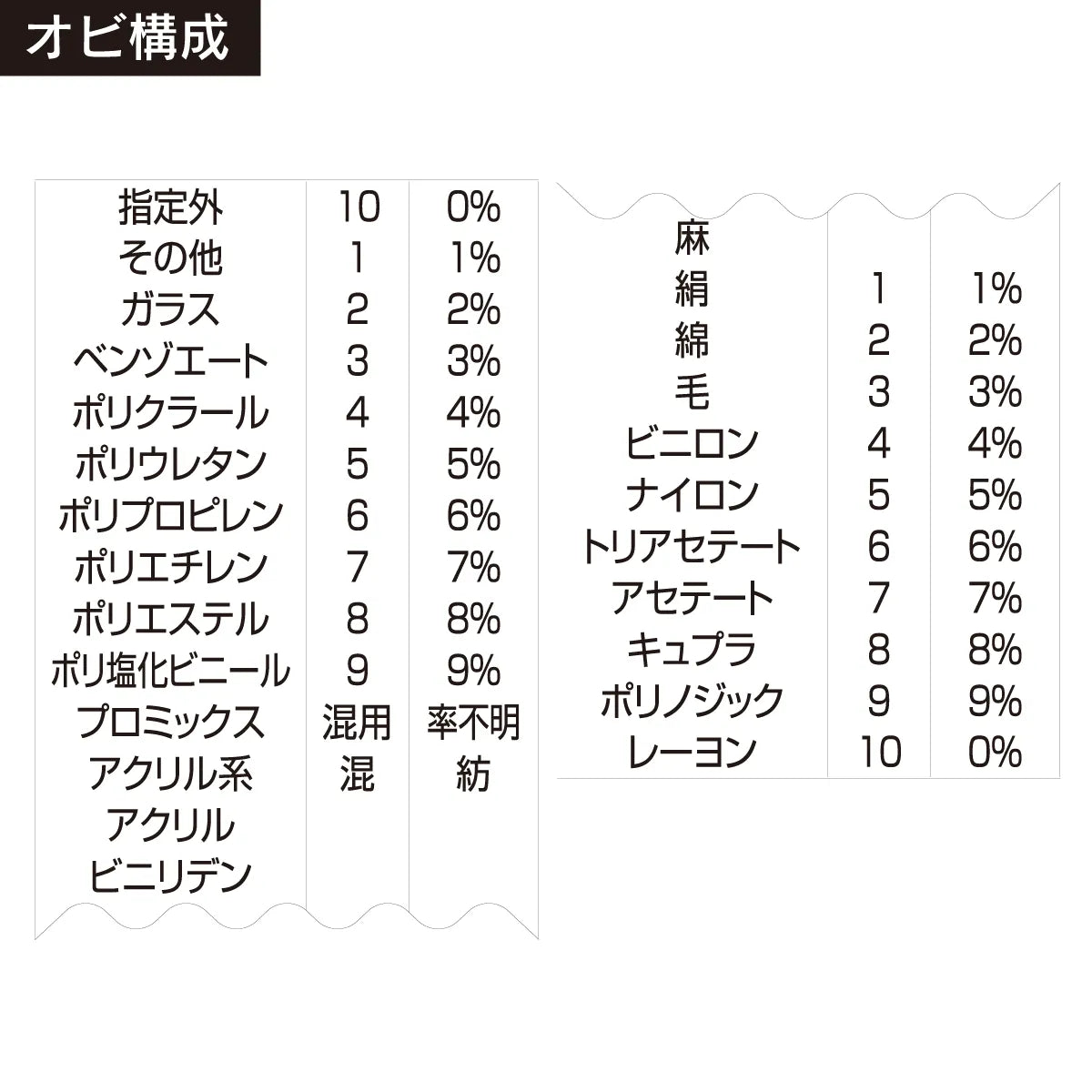 テクノタッチ回転印 紡績用 ５号３連 [ゴシック体]