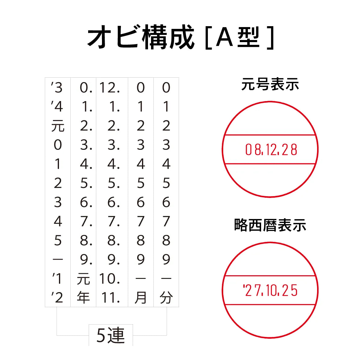 日付印部品 テクノタッチデーター 日付カセット(A型/大型)