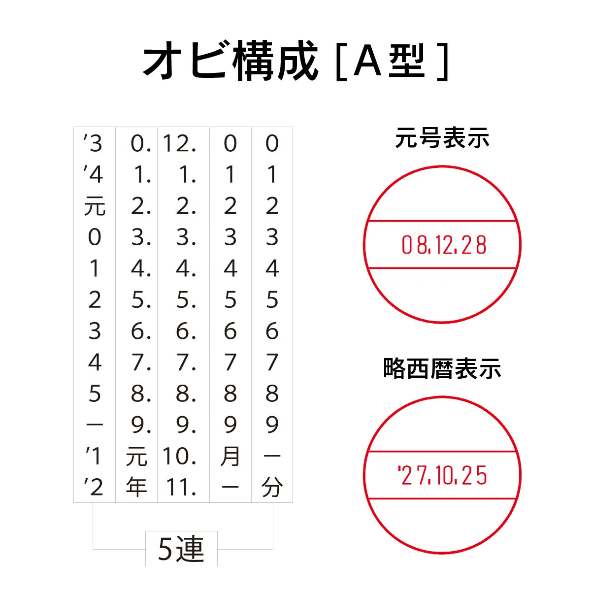 日付印部品 テクノタッチデーター 日付カセット(A型/小型)