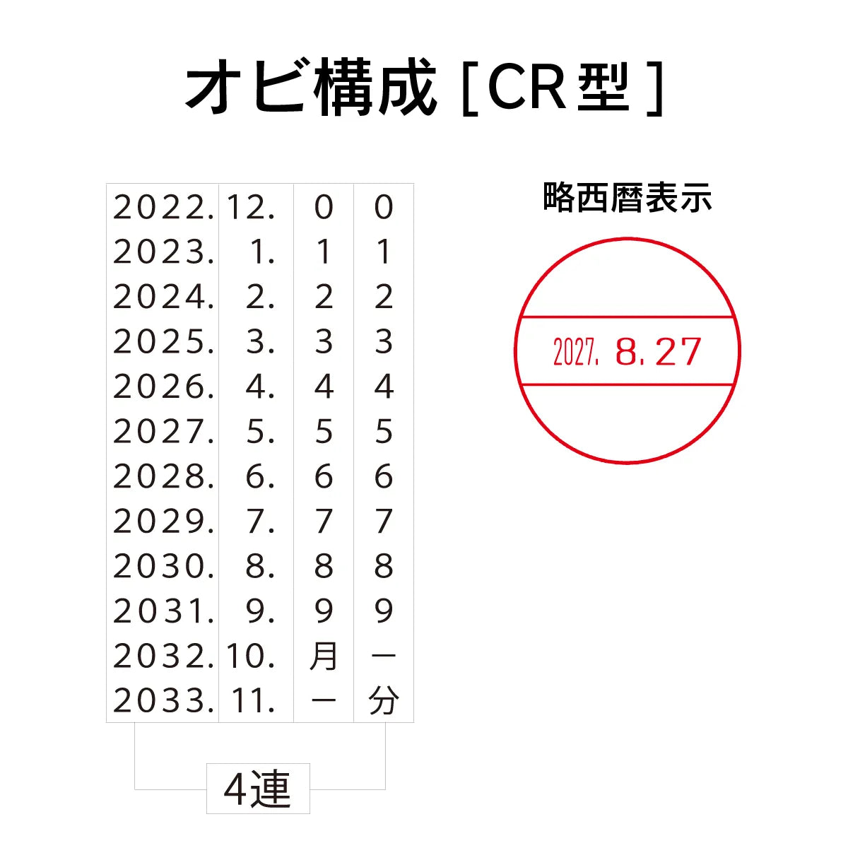 日付印部品 テクノタッチデーター 日付カセット(CR型/4号)