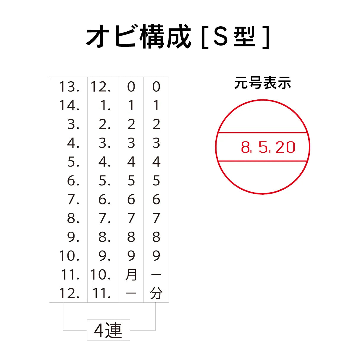 日付印部品 テクノタッチデーター 日付カセット(S型/4号)