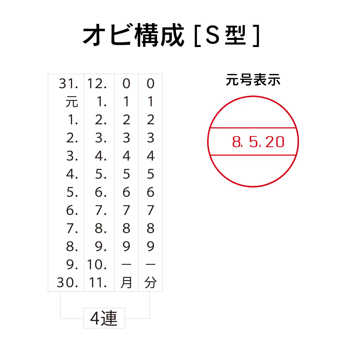 日付印部品 テクノタッチデーター 日付カセット(S型/大型)